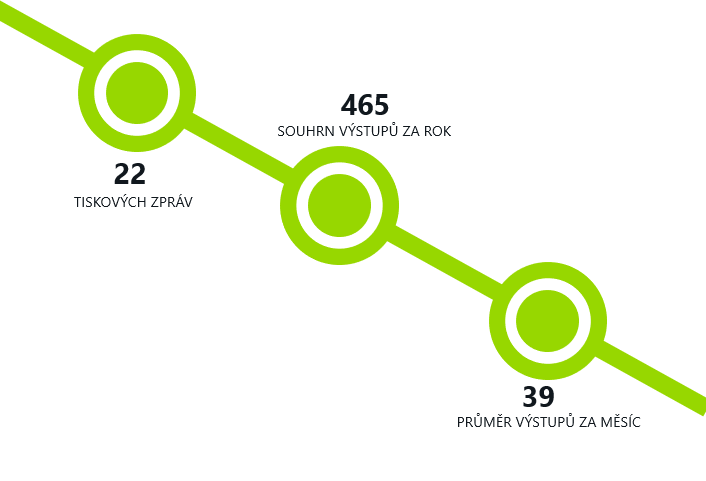 NETGEAR-infografika